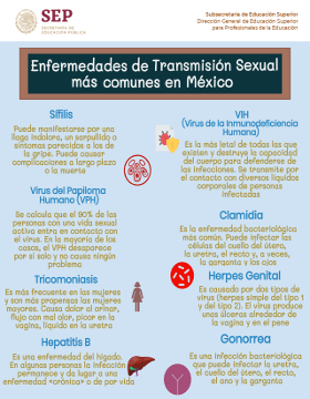 Enfermedades de Transmisión Sexual más comunes en México.